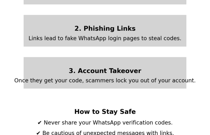 Beware of WhatsApp Phishing Scams: Protect Your Account from Takeovers